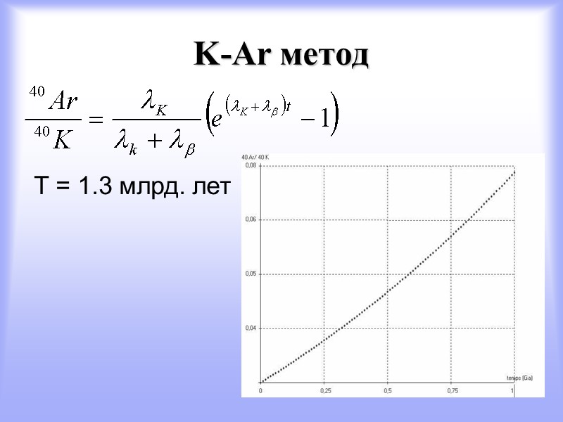 K-Ar метод  T = 1.3 млрд. лет